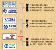中國電信行業(yè)重組方案圖